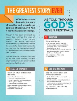 The Greatest Story Ever