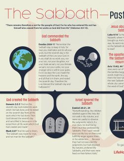 The Sabbath—Past, Present and Future