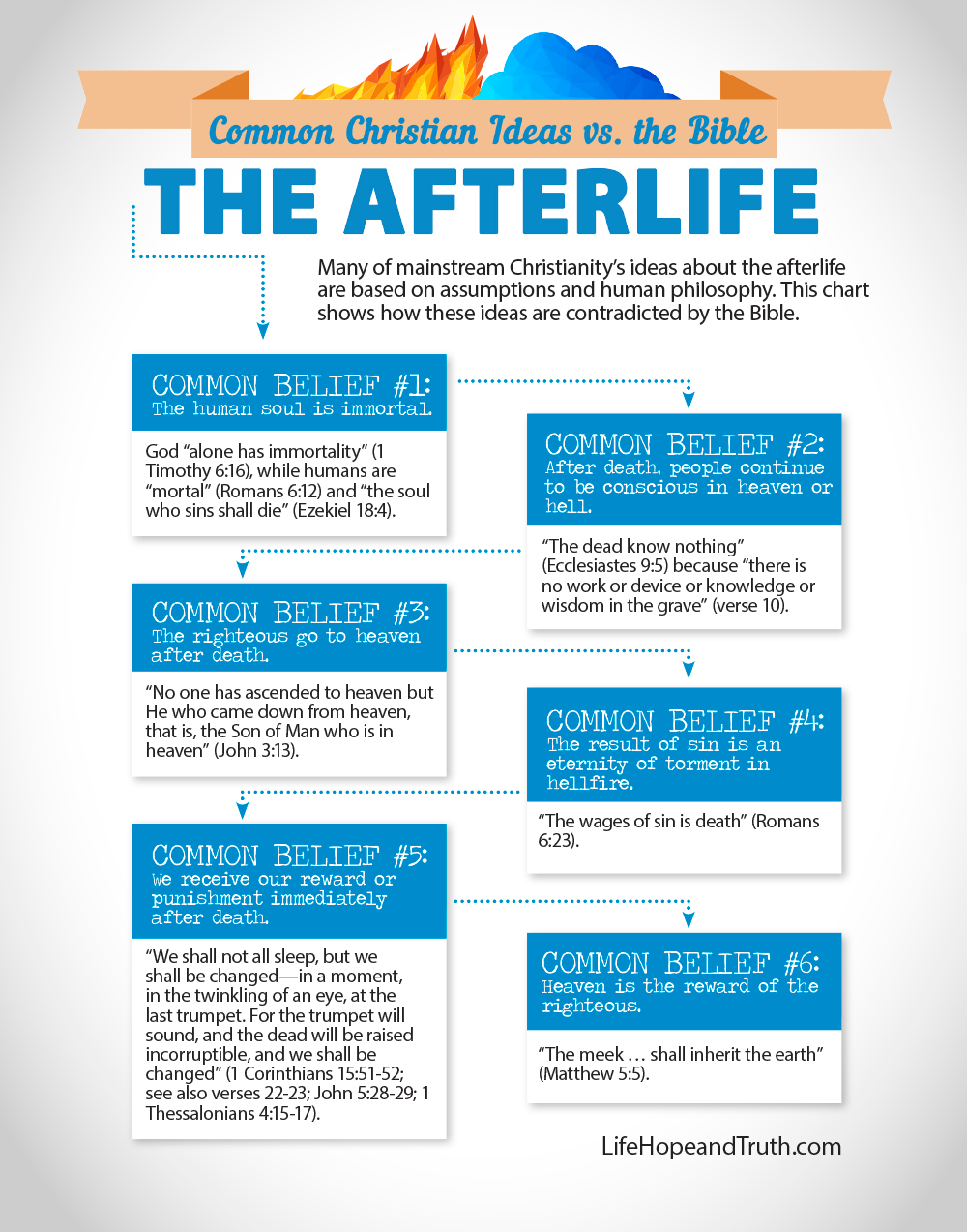 The Afterlife Infographic